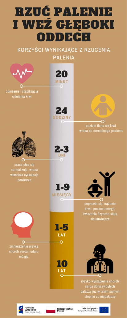 Grafika przedstawiająca korzyści wynikające z rzucenia palenia