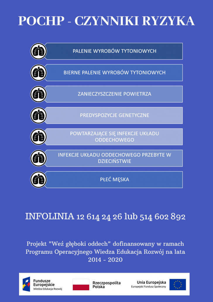 Grafika informująca o czynnikach ryzykach POChP